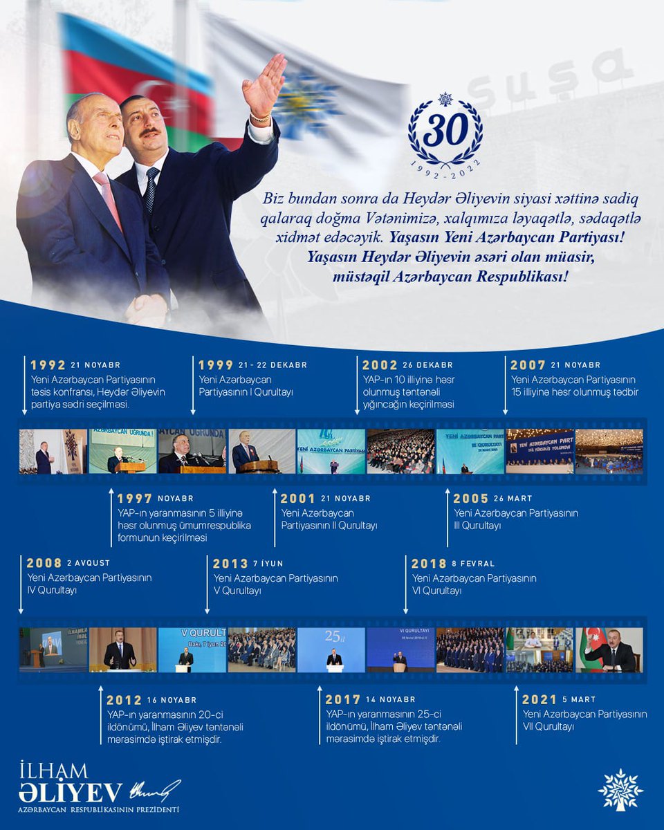 YAP_1992's tweet photo. Prezident İlham Əliyev:
- Biz bundan sonra da Heydər Əliyevin siyasi xəttinə sadiq qalaraq doğma Vətənimizə, xalqımıza ləyaqətlə, sədaqətlə xidmət edəcəyik.
Yaşasın Yeni Azərbaycan Partiyası! 
Yaşasın Heydər Əliyevin əsəri olan müasir, müstəqil Azərbaycan Respublikası! https://t.co/SoEAjlK2PN