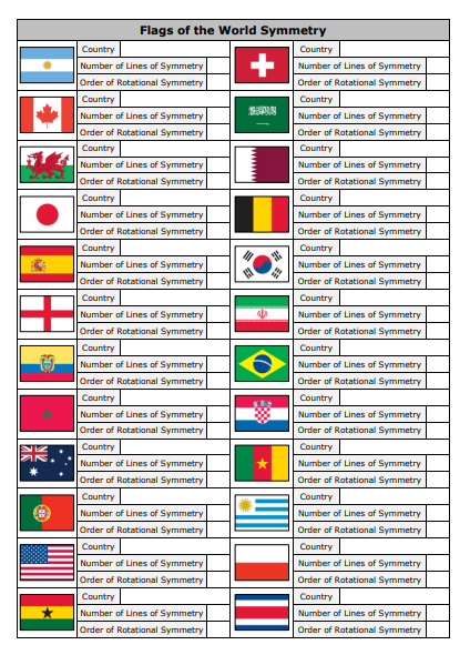 Anyone else got a bit of line and rotational symmetry coming up during the World Cup? If so, Flags of the World (Cup) Symmetry might be just the thing for you! To be found at draustinmaths.com/transformations. Enjoy! #mathschat #mathscpdchat #mathsTLP
