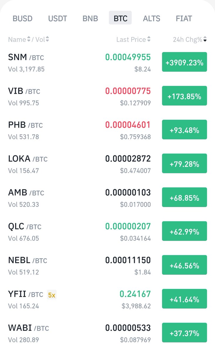 To celebrate the #pump in the #Crypto market and the #FIFAWorldCup today we are giving away 10 $BNB to 1 follower of us that trades on <a href="/binance/">Binance</a>.

Just retweet and share your BSC address in the comments.

$BUSD $SNM
