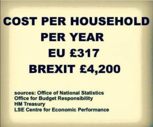 WasabiWeavers14's tweet photo. @John2Win Recovery is the real priority and neither Labour nor your Tory party have any intention of engaging with the World’s largest trading bloc on our doorstep.
Brexit has crashed the already mismanaged UK economy. Time for Scotland to plough our own furrow
#IndependenceForRecovery 🏴 https://t.co/MSp0qdxEnR