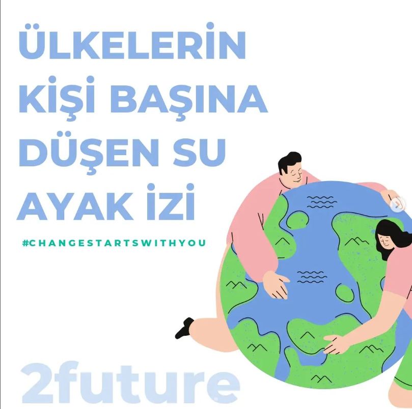 2futureofficial's tweet photo. 🔷Ülkelerin Kişi Başına Düşen Su Ayak İzi
#savetheplanet #saveanimals #polution #kesfet #fyp #fypppppp #green #saveocean #animals #environment #photography #photooftheday #crueltyfree #stopplasticpolution #cuteanimals #humanity #crisis #climate #forest #naturepgotofraphy https://t.co/BgNg6jKSEf