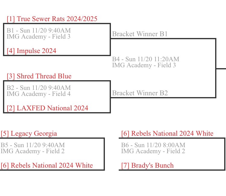 Today, @Pinnacle_Lax crowns champions‼️🏆 I’ll be focusing on keeping eyes on the 2024s. The “red” 8 team bracket should be incredible!