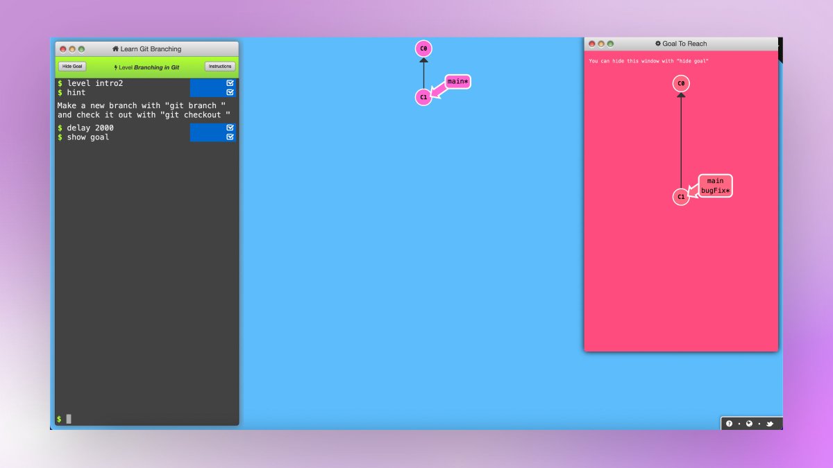 Prathkum's tweet image. 4. Git and GitHub → LearnGitBranching.js.org

An interactive Git visualization tool to educate and challenge!