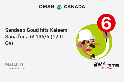 CricketNDTVLive's tweet photo. Match 11: Sandeep Goud hits Kaleem Sana for a 6!  135/5 (17.0 Ov) #OMAvCAN https://t.co/PAyZWIMEm0