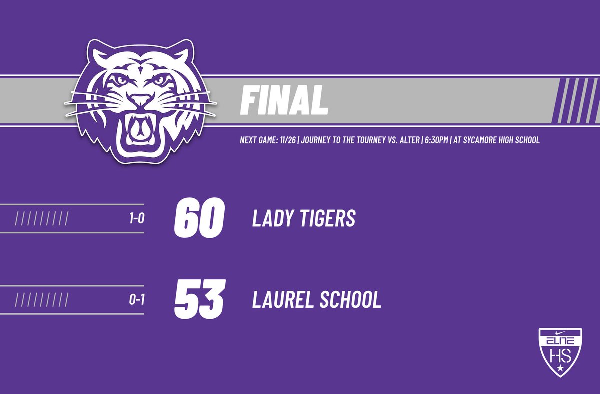 1-0. 🐯🏀🔥

Cooper 19
Greene 16
Bess 10
Be Wallace 8
Jackson 3
Ellis 2
Tucker 2