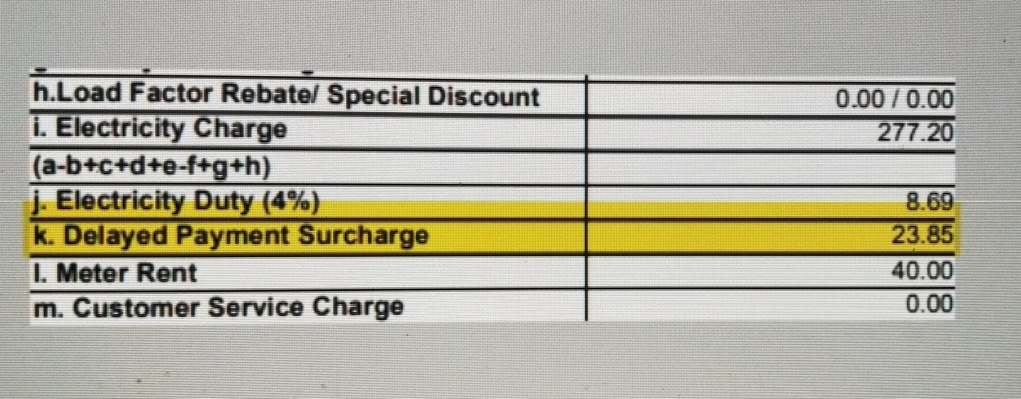 Santosh Mohapatra on Twitter "tpnodl_balasore I have requested