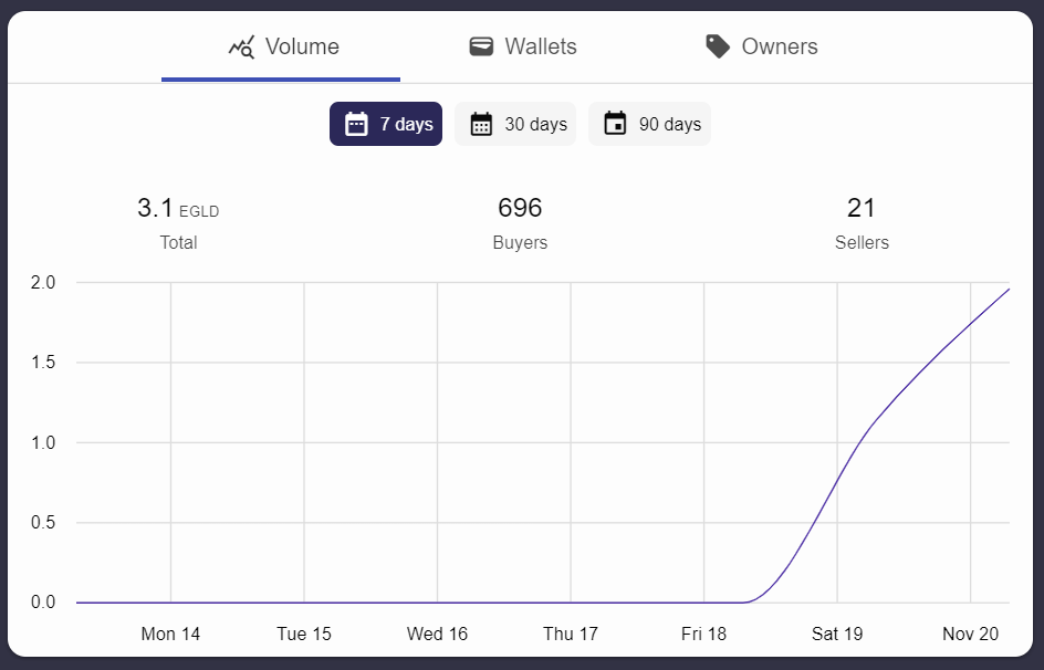 Incredible. We're lost in words. 
Everyone. just. push. it. upwards.
🔥🔥🔥
Who are these guys?