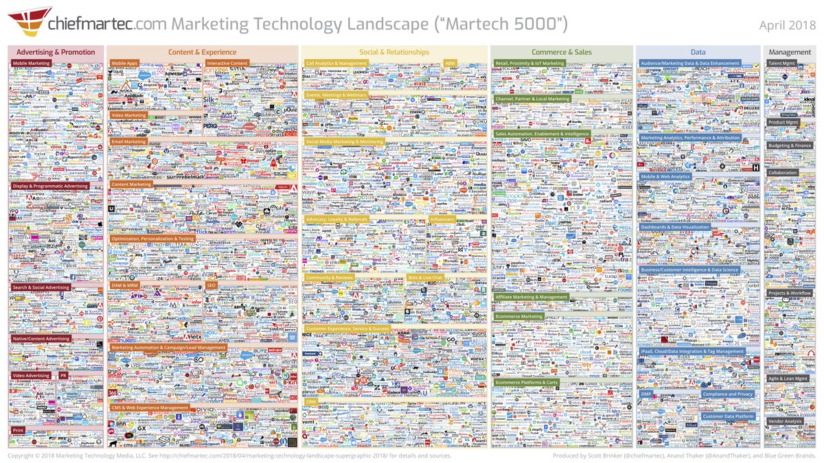 Your startup's main competition is customer attention.
