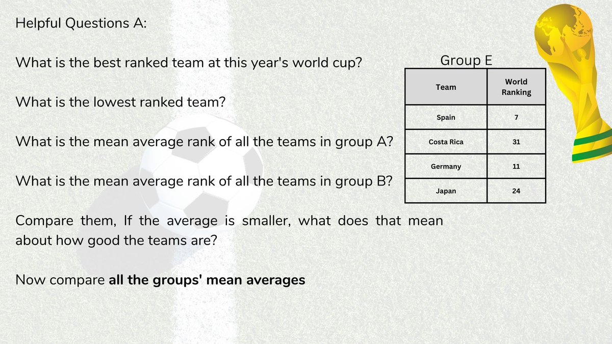MathsWithMrHill's tweet image. #Maths world cup fever! There are other versions of this I am sure, here is my simple one with lots of prompts, I love watching students redraw the groups to make it fairer. #mathsbtc #iteachmath #mathschat

🌐mrhilledu.live/worldcup
