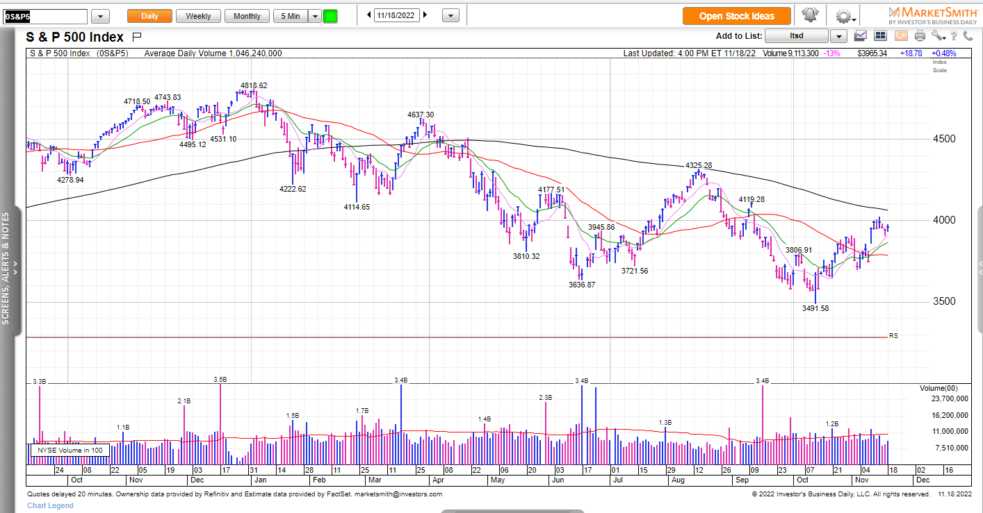 Ed Carson On Twitter The 200 day Looms Large For The S P 500 After ed-carson-on-twitter-the-200-day-looms-large-for-the-s-p-500-after