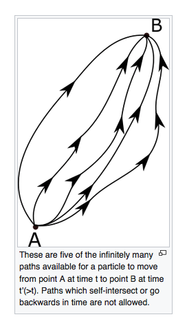 Kempton's tweet photo. Answers: 1) Fast, Simple But Wrong
2) Slow, Complex And You Learn Something
3) Slower, Complex And You Learn Even More [...]
♾) Live Long And Keep Questioning + Learning 
#PathIntegral #FeynmanDiagram https://t.co/PxpmkjdhH9
