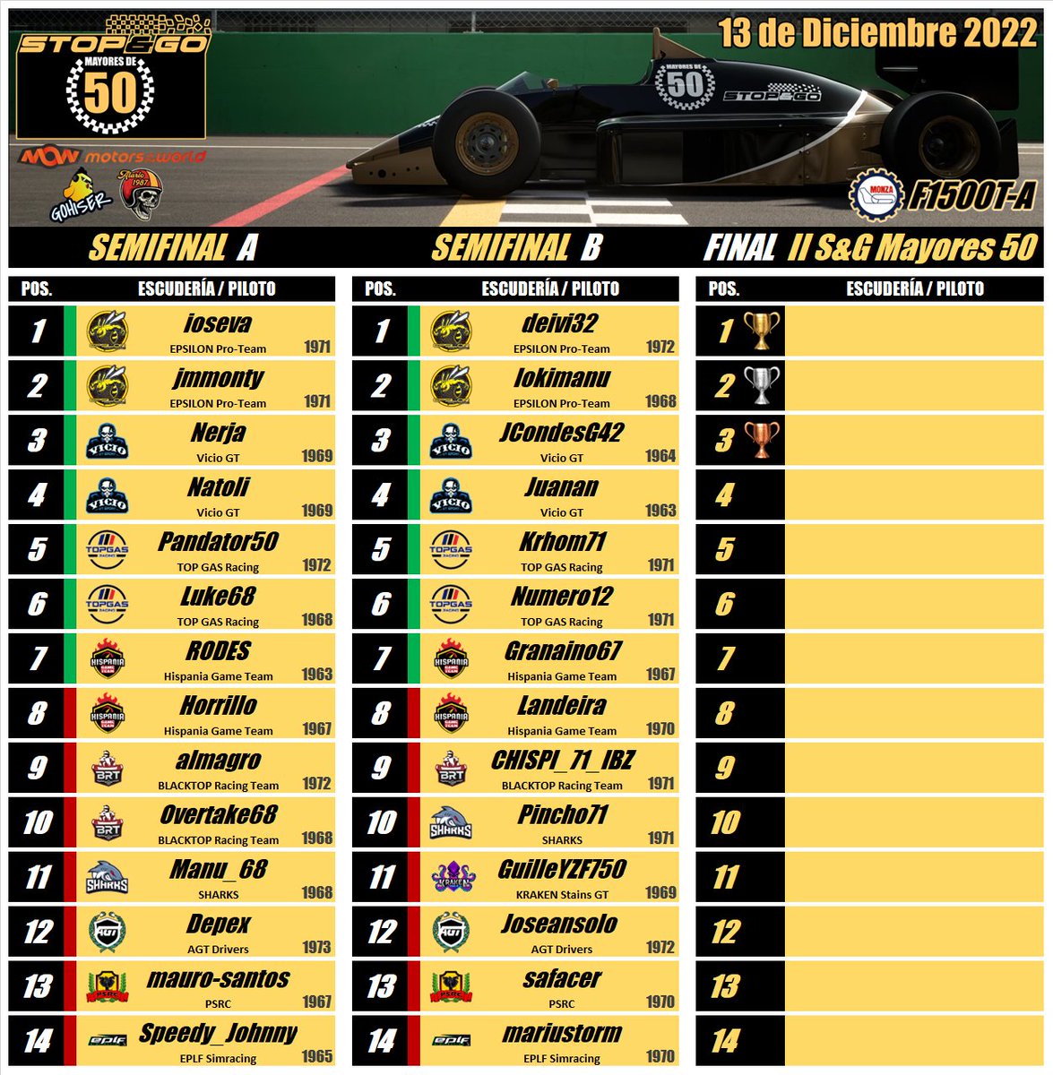 Stop&Go Simulación tweet media