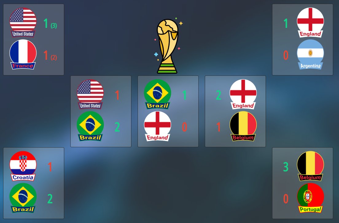 New game mode: World Cup 2022!
Best club in the leaderboard will score an exclusive Myth Player!

Who will be the World Cup Champion?
#WorldCup #WorldCup2022 #QatarWorldCup2022 #PolygonNFT #PlayAndEarn