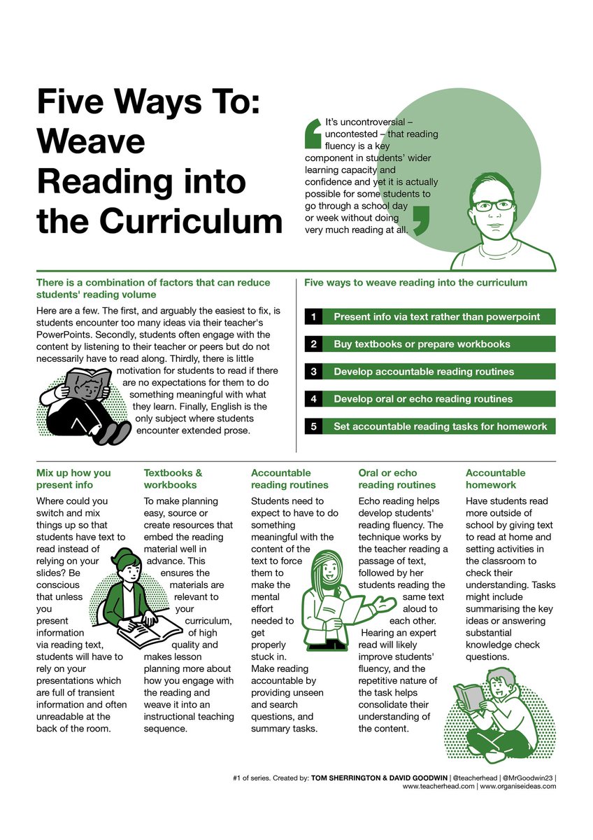I am passionate about developing students’ reading competence because as a youngster, I wasn't a particularly strong reader. This one-pager I created with <a href="/teacherhead/">Tom Sherrington</a>, summarises five ways to weave reading into the curriculum. Tom’s original blog is here: teacherhead.com/2022/05/05/fiv…