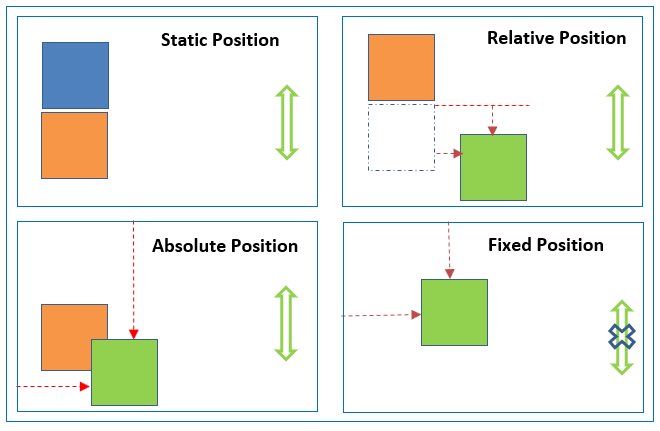 Farhangiz2's tweet image. In  class we learned about:
Display: inline , Block, inline Block
Position: static,Relative, Absolute,fixed...
@E_Ehrari @f_forough 
@CodeToInspire 
#AfghanGirlCode
#Afghanistan 
@WezaCode 
#CSS