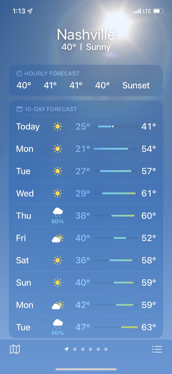 Really Nashville?  I loved my visit, but I wish it could have been just a bit warmer!  My wardrobe was best suited for next week. #NSGC22