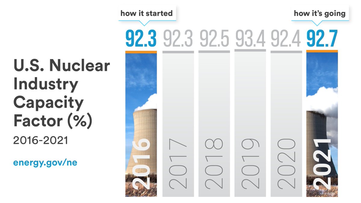 How it start / How It's going...