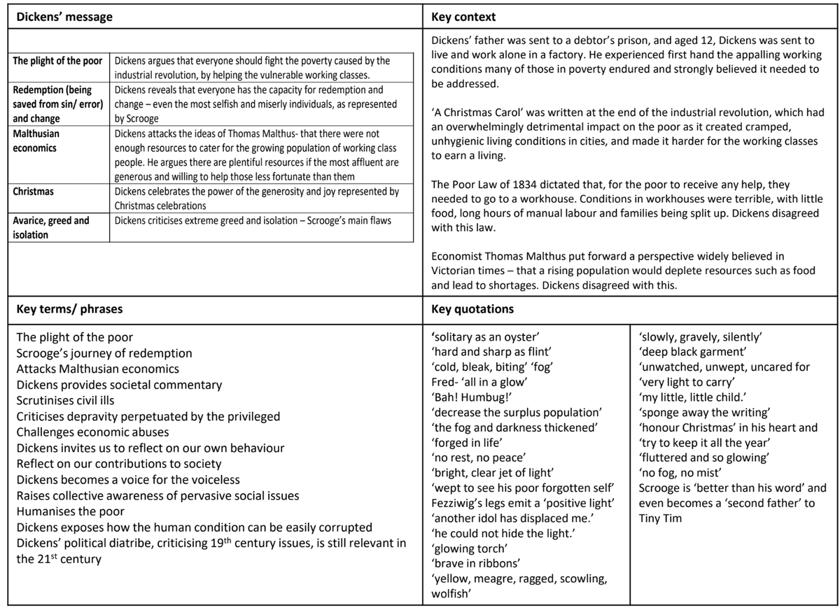 Before teaching a text, I  make a 'cribsheet' to help ensure consistency in my phrasing, and specificity in retrieval tasks. I stole this idea from <a href="/Xris32/">English Teacher</a> and this ACC one was influenced by <a href="/SPryke2/">Stuart Pryke</a> and <a href="/teachals/">Amy Staniforth</a>'s brilliant book <a href="/Team_English1/">Team English</a>  dropbox.com/s/8z3xi8k4gcqu…