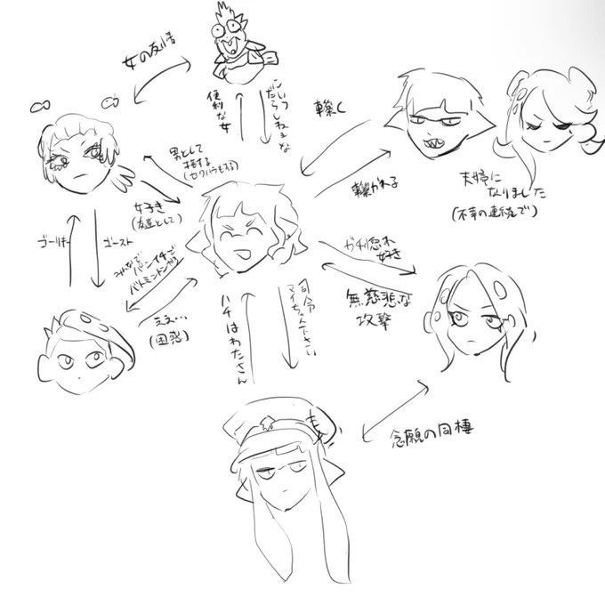ワクワク相関図 