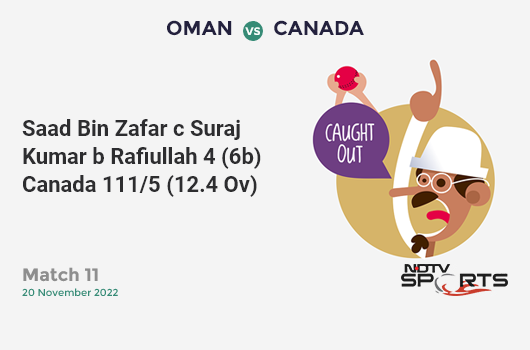 CricketNDTVLive's tweet photo. Match 11: WICKET! Saad Bin Zafar c Suraj Kumar b Rafiullah 4 (6b). Canada 111/5 (12.4 Ovs). #OMAvCAN https://t.co/wzQYC5bDUb