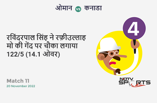 NDTVIndia_Live's tweet photo. रविंदरपाल सिंह ने रफ़ीउल्लाह मो की गेंद पर चौका लगाया   122/5 (14.1 ओवर) #OMAvCAN https://t.co/7Vu0yLUoBS