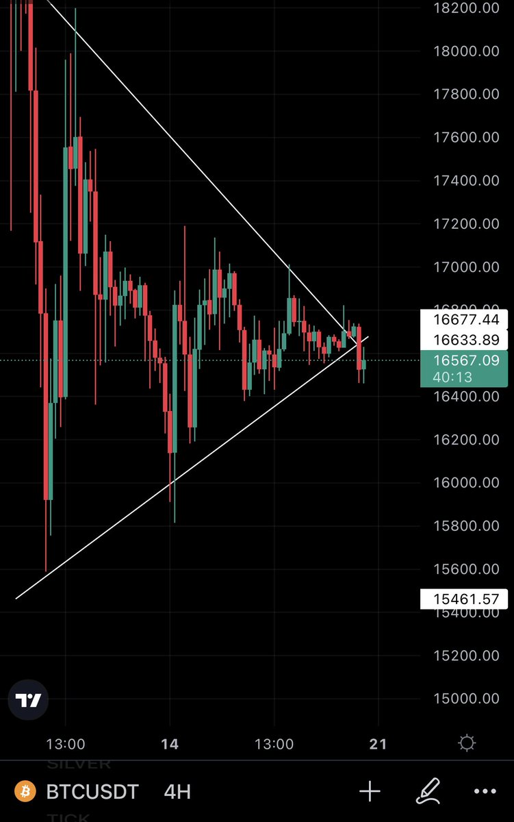 GranMag0's tweet photo. Os digo la dirección de #BTC a partir de aquí, o ya os hacéis una idea? 🧙‍♂️ https://t.co/fr4uUHjRRx