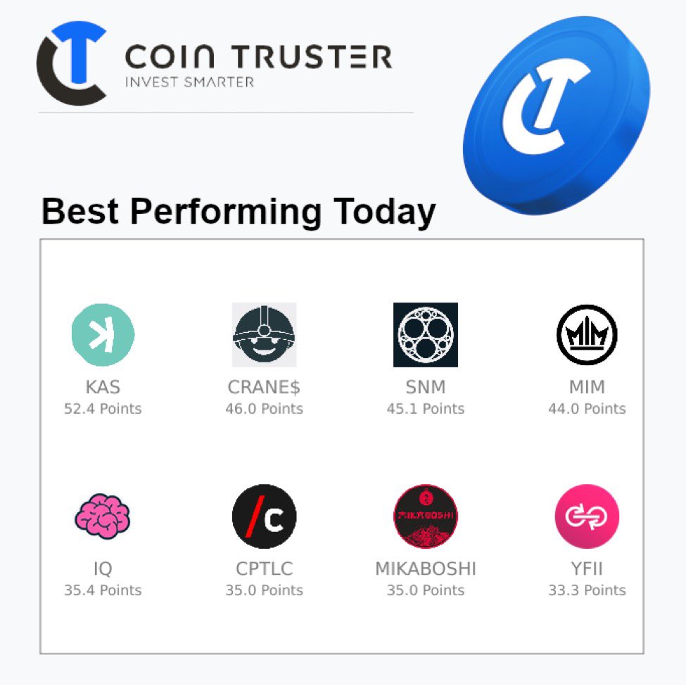We are now trending on #cointruster $kas #kaspa @KaspaCurrency <a href="/cointruster/">COINTRUSTΞR</a> @Cointruster!! Our community is organically growing STRONG!! #bullish #1000xgem