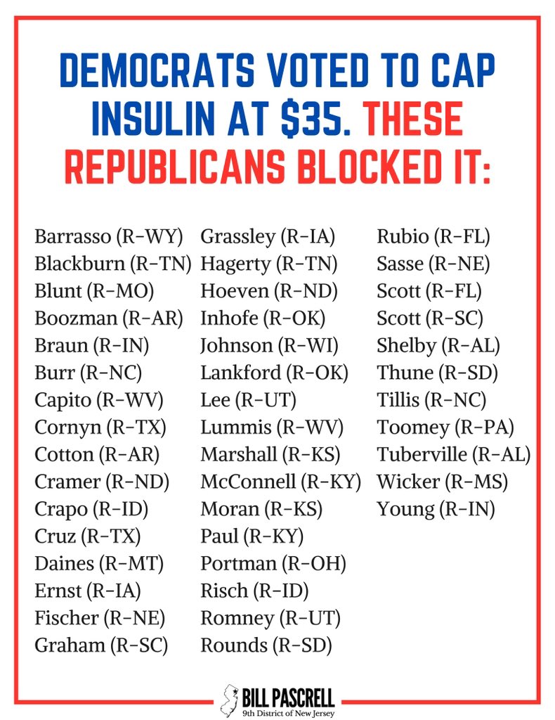 The reason we didn’t cap insulin at $35 is because republicans blocked it. Republicans told millions of Americans to drop dead. Here are their names.