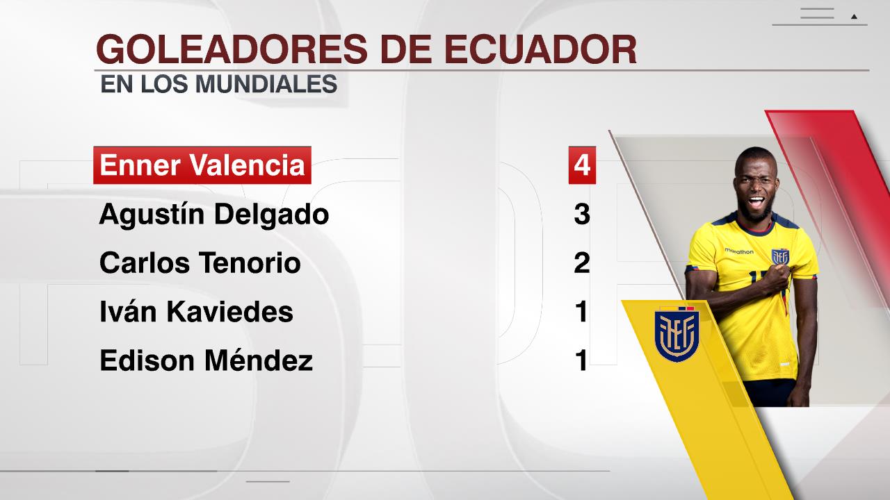 Radio Aguila - #RadioÁguilaInformando🎙️🦅 Una vez más el Covid-19 llegó a  la selección ecuatoriana, en un comunicado emitido por la FEF 🇪🇨 afirma  que 15 jugadores enfermos de Covid, Ellos son: Enner