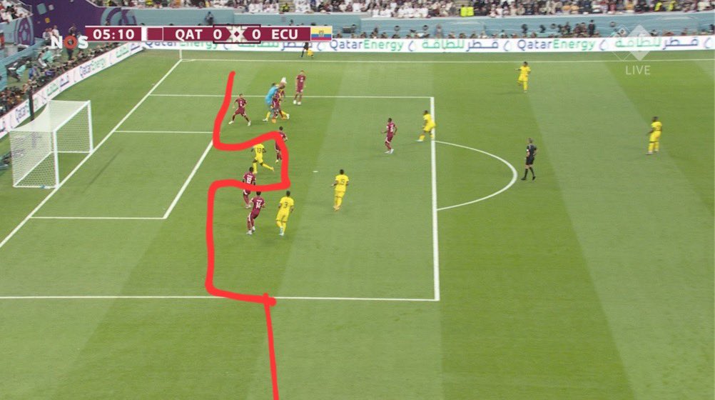 SOULJAHDJ's tweet photo. OFFSIDE RULES #Qatar #QATECU #QATEQU #WorldCup2022 https://t.co/umhrgM4YWm
