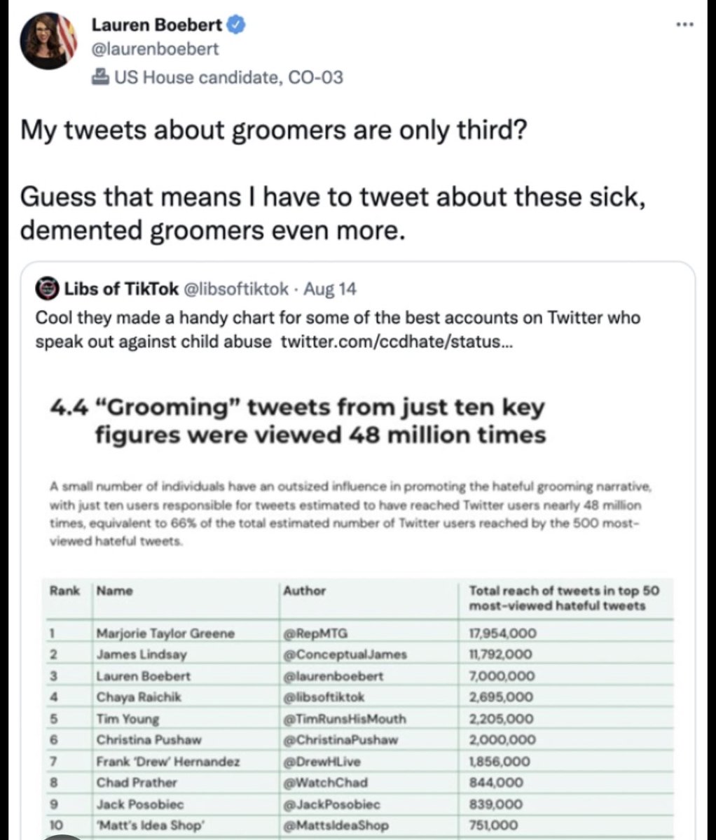benryanwriter's tweet photo. Colorado Rep ⁦@laurenboebert⁩ recently expressed disappointment that she was not the number one person on the list tweeting the anti-#LGBTQ slur “groomer”. https://t.co/tzQvenHPNf