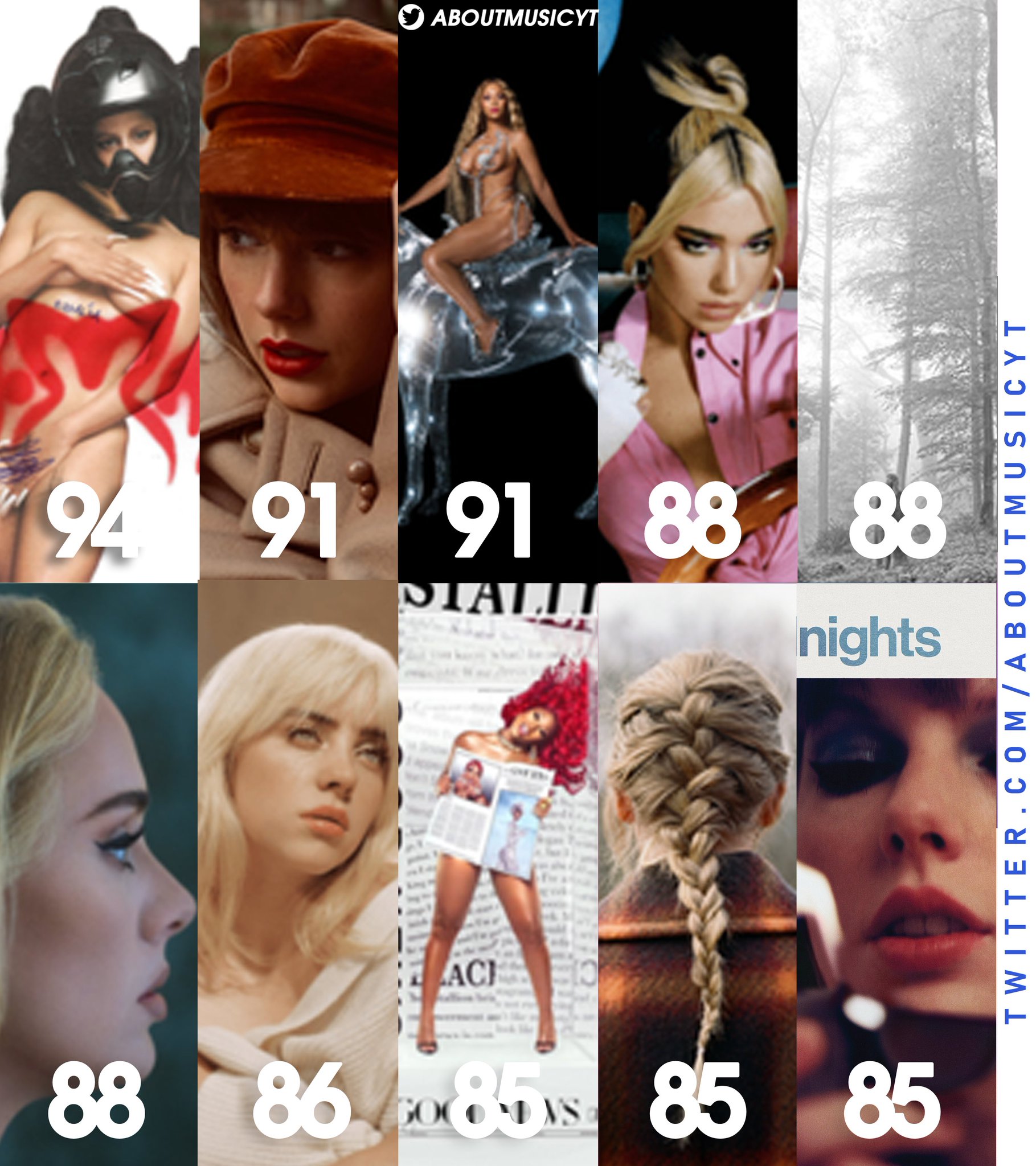 About Music Charts On Twitter Highest Rated Pop Girls Albums On about-music-charts-on-twitter-highest-rated-pop-girls-albums-on