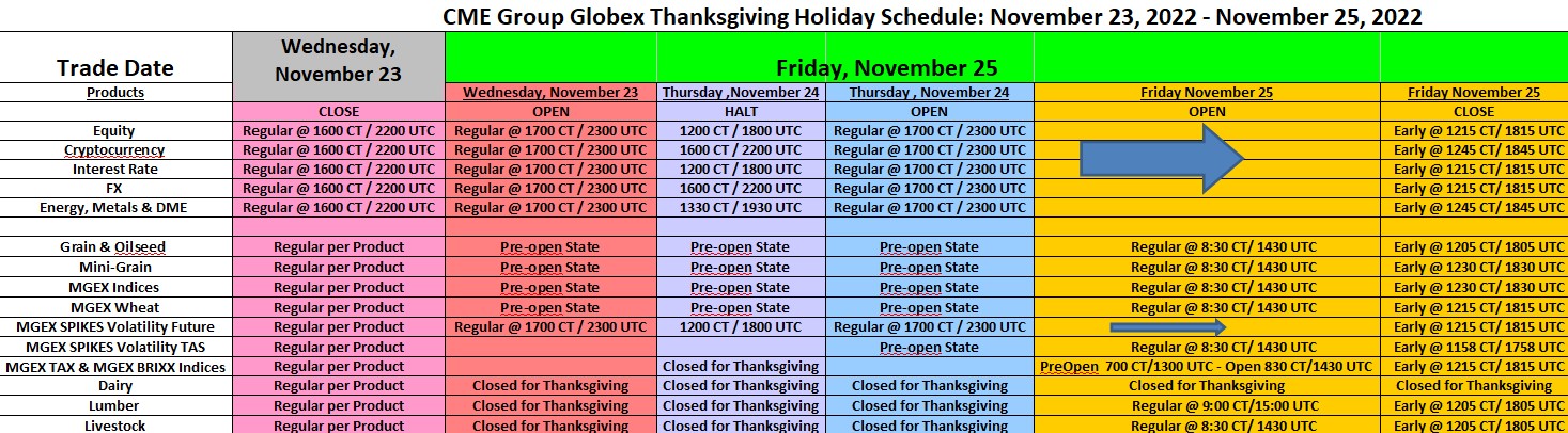 JT on Twitter: "CME Holiday Schedule - Thanksgiving https://t.co