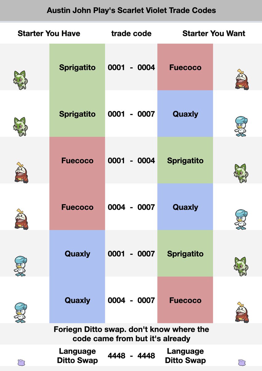 Universal codes for trading exclusives : r/PokemonScarletViolet