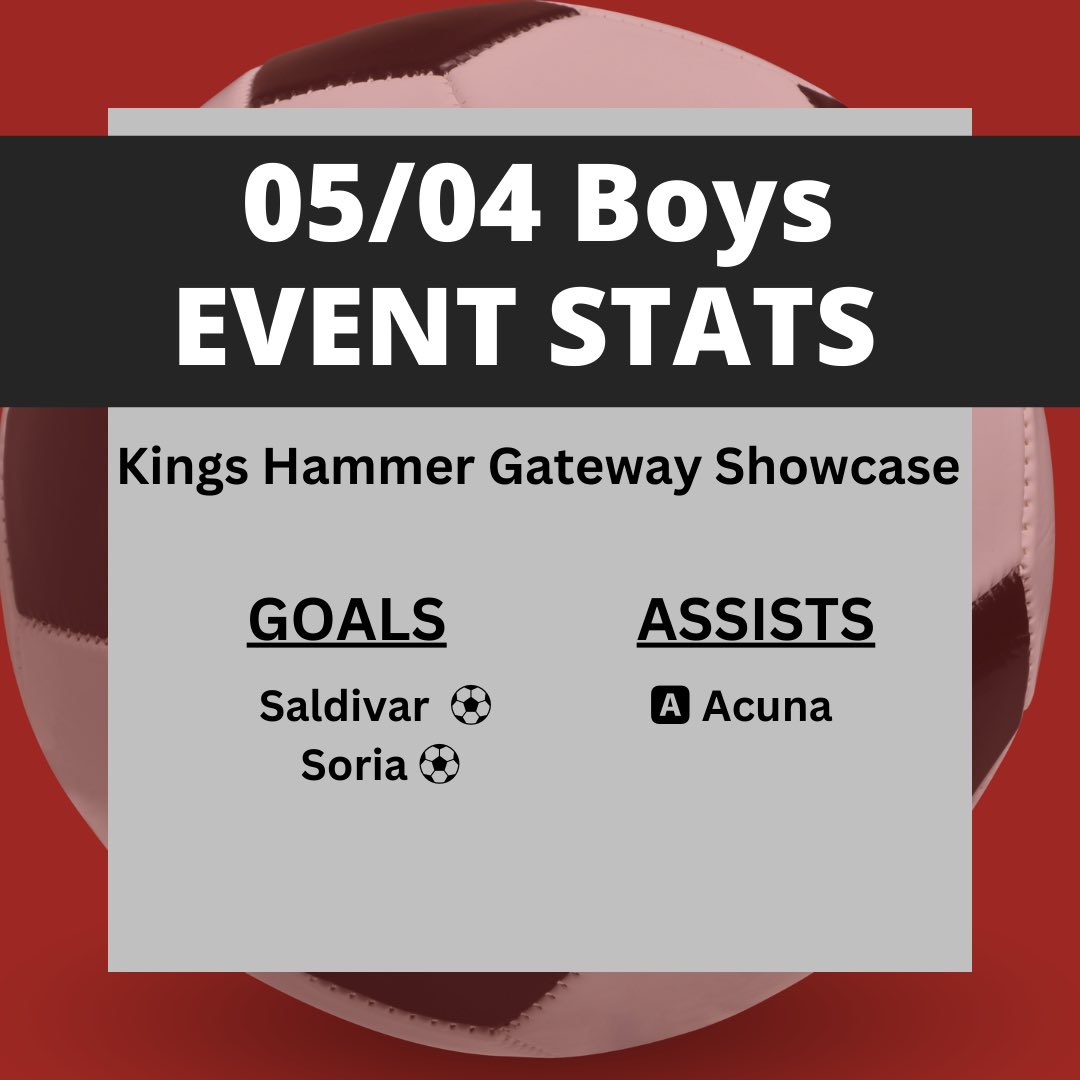 FCPride05B_ECNL's tweet photo. Squad went 1-2 for the weekend against some solid competition.
#GatewayShowcase
Goals
⚽️ Julian Saldivar
⚽️ Mateo Soria
Assists
🅰️ Ivan Acuna https://t.co/r87i5yDm2l