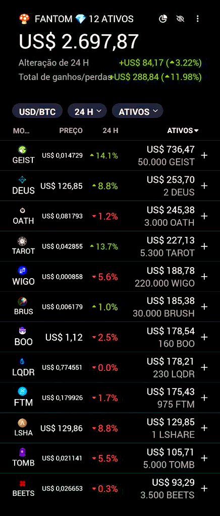 alexxroza's tweet photo. CARTEIRA #FANTOM 100x 📡
Será que vou conseguir transformar a carteira com $2.400 divididos em 12 criptos em $240k mais de
1 MILHÃO de reais no próximo BULL? #DYOR📚#HOLD 🧨 #100x🔥
#FTM #BOO #GEIST #DEUS #WIGO #LSHARE #TOMB #TAROT #OATH #BEETS #BRUSH #LDQR 👻 $FVM https://t.co/CUZgE6lgLD