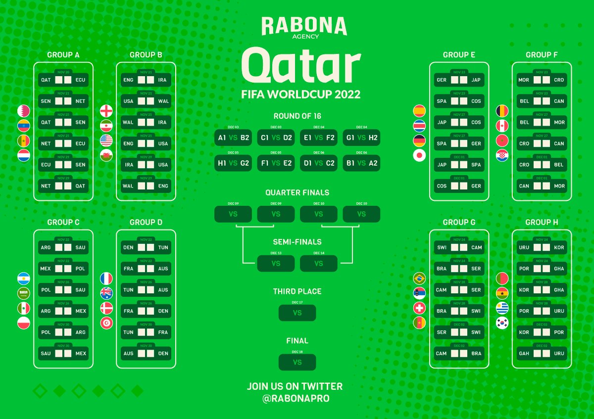 #FIFAWorldCup #Giveaway 

How to participate?

📌Follow <a href="/RabonaPro/">Rabona Pro Football</a> 
📌RT , Like 
📌Comment your predictions
📌Tag your friends
📌Join t.me/RabonaPro

Share your participation and vision how the world cup will go 🚀⚽️😏

💎 Win 500$ 

#BNBChain #Football #Crypto #BNB