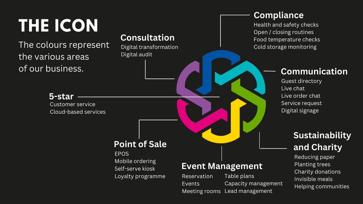 Hospitality Digital Services tweet media