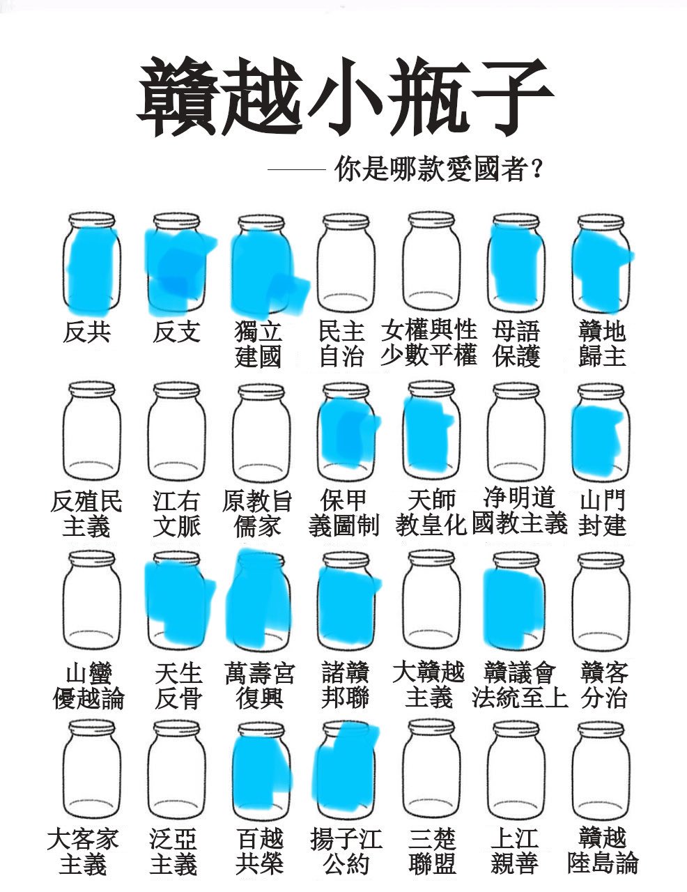 Zhongjing Liu 劉仲敬 on Twitter "RT DavidWallll 赣越独立唯一出路 https//t