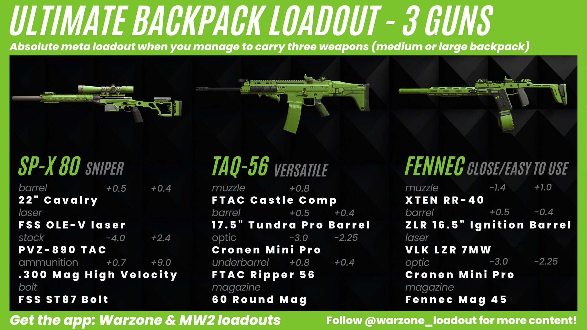 Warzone Loadout Get the app on Twitter "🥇Absolute meta loadout 3