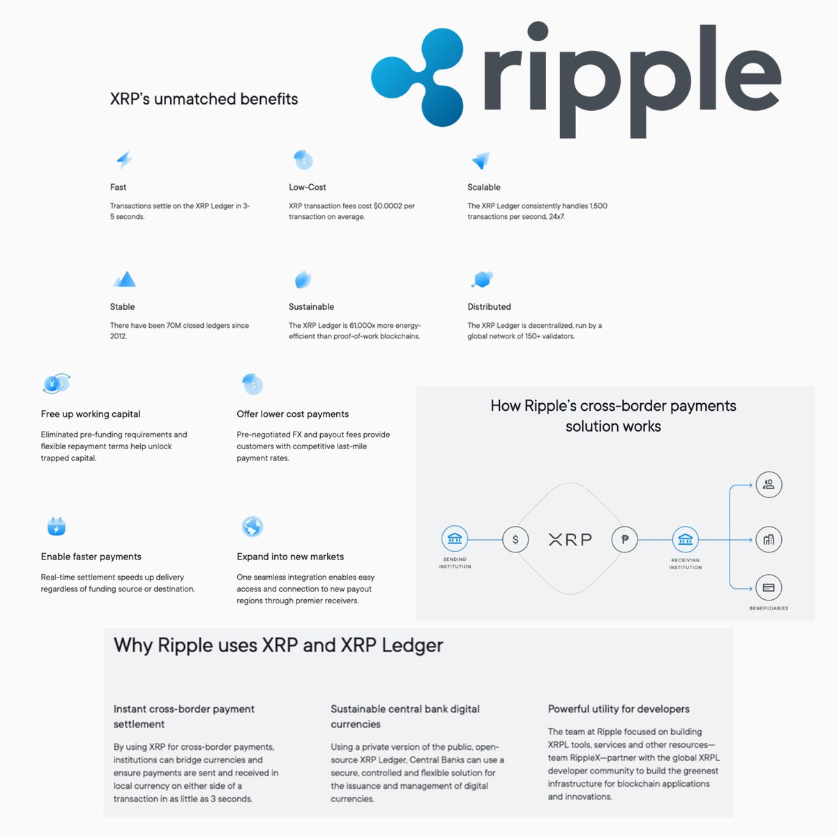 $XRP - <a href="/Ripple/">Ripple</a> 👇

Using cross-border payment solutions to bridge currencies, Super fast transaction speeds with low fee’s and more partnerships than you could possibly list - $XRP is here to stay 🔥