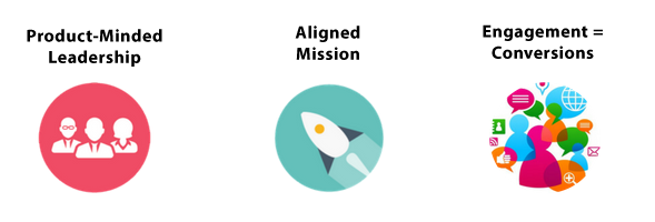 A product-first approach is more than a website tagline, a value statement, or a marketing gimmick. it's a culture your company must embrace by placing innovation, customer needs, and user experience at the center of its product design process.

#productmanagement #productfirst