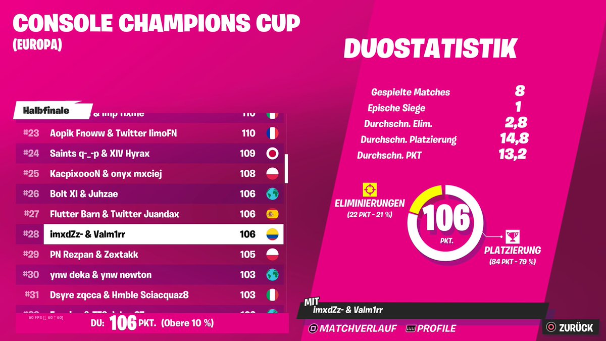 Valm1rr's tweet photo. Qualed for CCC Finals w/ @imadfnry GG Keiner hat gegönnt😂 https://t.co/flpowLTYim