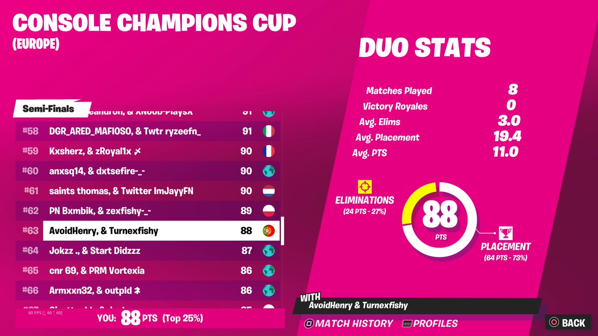 63rd CCC Round 3 (<a href="/turnexfishy/">Turnexfishy</a>)