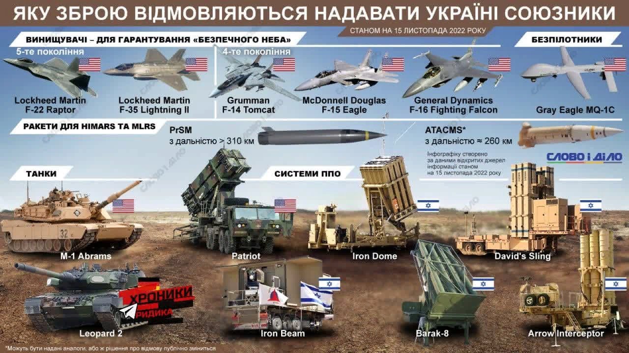 Совушка on Twitter: "Где авианосцы и подводные лодки? Я молчать не буду ...