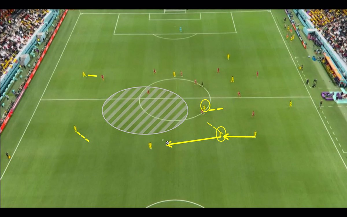 taktiknotes's tweet photo. Ecuador in build up. CM drop often between CD’s and left full back goes high up the field (upper line) #WCQatar22 #WorldcupQatar2022 #QATECU #Ecuador #WCQatar2022 #WC2022 https://t.co/Bvbalx2bLD