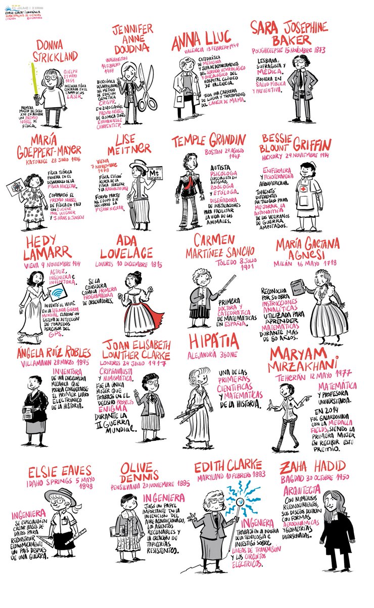 Rápido, ¿podrías decir el nombre de alguna mujer científico, que no sea Marie Curie? Pues no te pierdas la versión descargable del mural con Mujeres Científicas diseñado por @krispamparo para su centro <a href="/iesjaumei/">@iesjaumei</a> en colaboración con sus compañeras. vía 
<a href="/loretahur/">Lorena Fernández Álvarez</a>