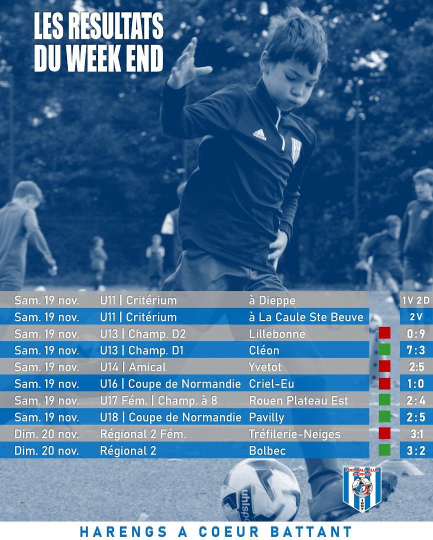 FcDieppe's tweet image. 📊🔵⚪️