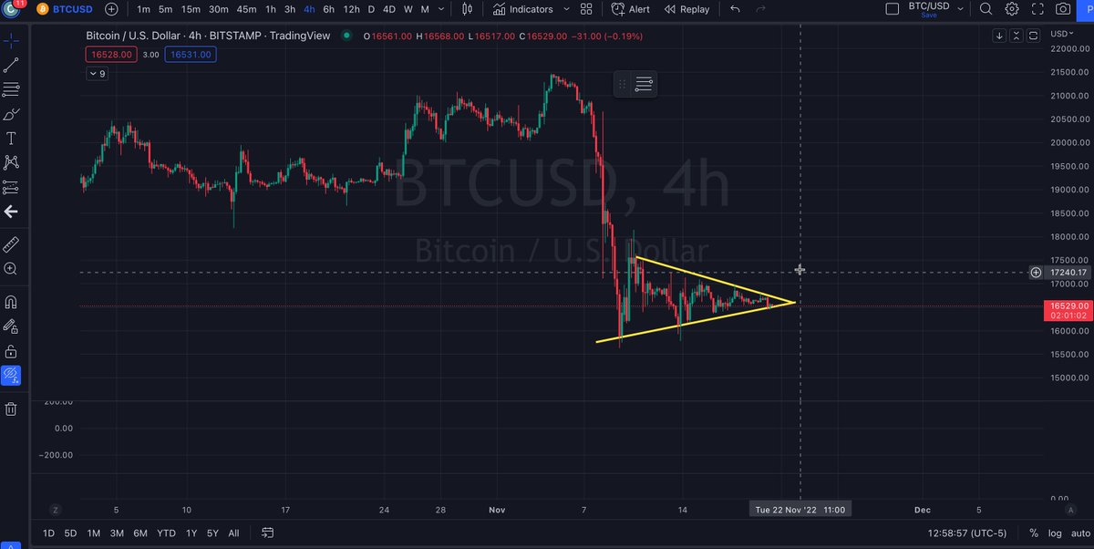 CharlesSGermain's tweet photo. Breakout Imminent - Within the next 24 hours! https://t.co/kXUtGC5ZKn