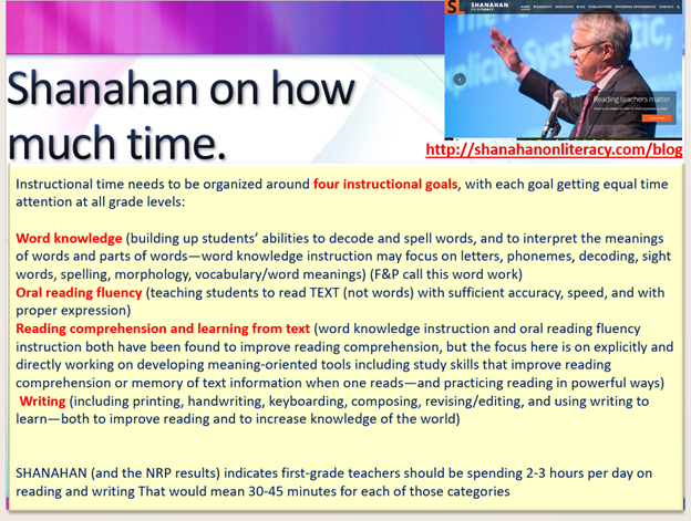 <a href="/hannahk77811540/">hannah kelley</a> <a href="/HelenProulx2/">Helen Proulx</a> <a href="/dyslexiasomd/">Decoding Dyslexia MD</a> <a href="/TimRasinski1/">Tim Rasinski</a> <a href="/RacheGabriel/">Dr. Rachael Gabriel</a> <a href="/plthomasEdD/">Paul Thomas</a> On a more positive note here is a slide from my presentation to STL tchers I just did yesterday. Made them aware of <a href="/ReadingShanahan/">Timothy Shanahan</a> ideas on how to allot time. Obviously I think he is on to something. How about you? Do his recommendations meet your conditions? If not why not?